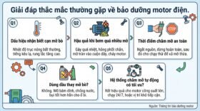 Giải đáp thắc mắc thường gặp về bảo dưỡng motor điện.