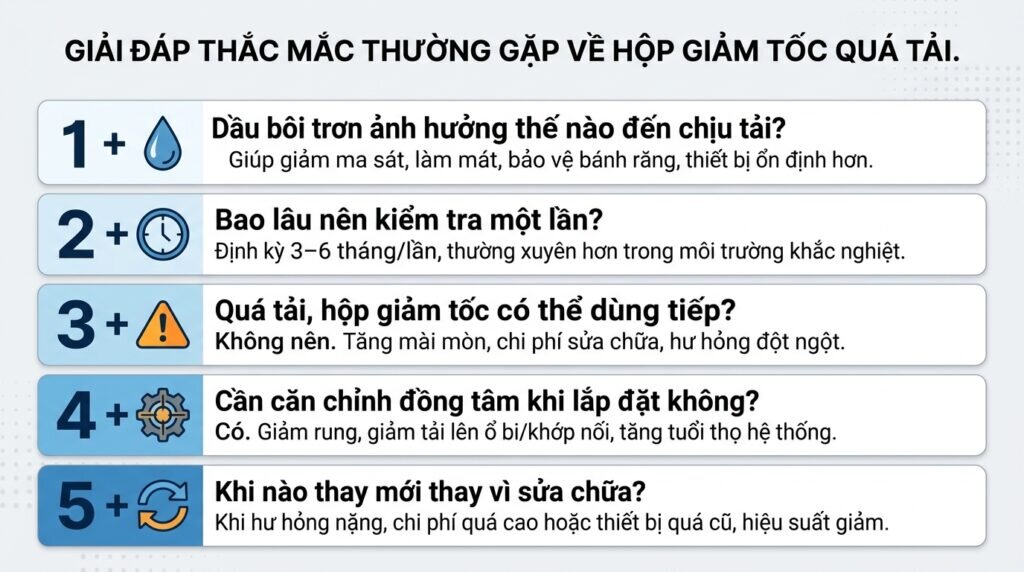 Giải đáp thắc mắc thường gặp về hộp giảm tốc quá tải.