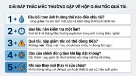 Giải đáp thắc mắc thường gặp về hộp giảm tốc quá tải.