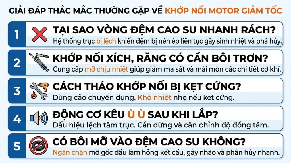 Giải đáp thắc mắc thường gặp về khớp nối motor giảm tốc.