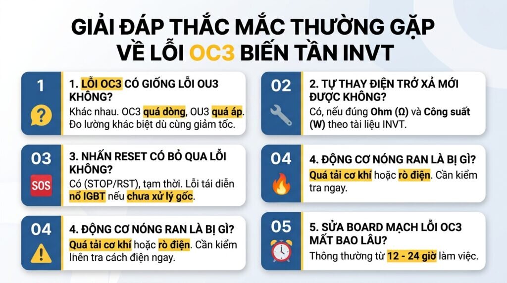 Giải đáp thắc mắc thường gặp về lỗi OC3 biến tần INVT.