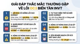 Giải đáp thắc mắc thường gặp về lỗi OC3 biến tần INVT.