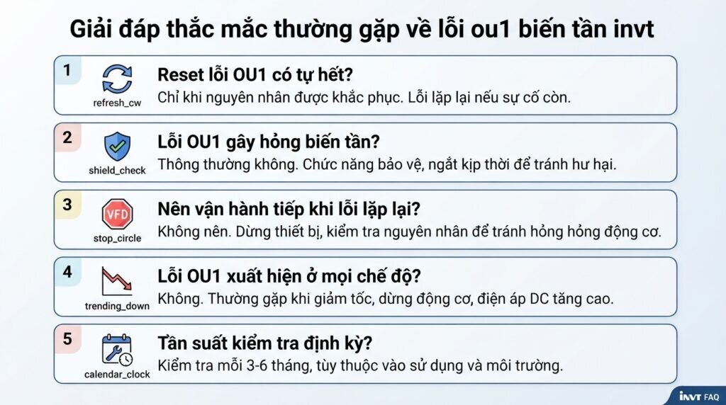 Giải đáp thắc mắc thường gặp về lỗi ou1 biến tần invt