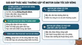 Giải đáp thắc mắc thường gặp về motor giảm tốc dây đồng.