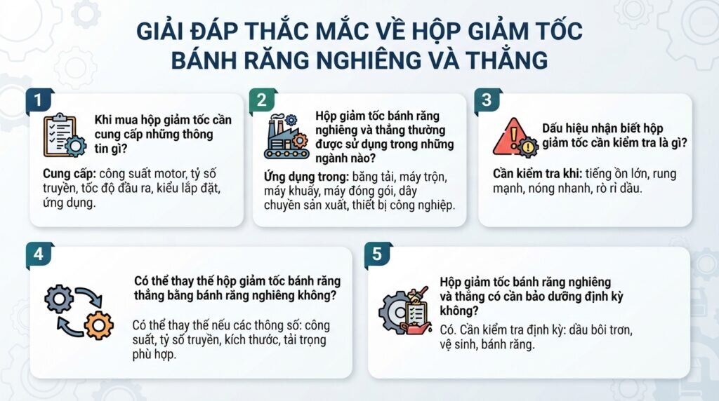 Giải đáp thắc mắc về Hộp giảm tốc bánh răng nghiêng và thẳng.