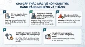 Giải đáp thắc mắc về Hộp giảm tốc bánh răng nghiêng và thẳng.