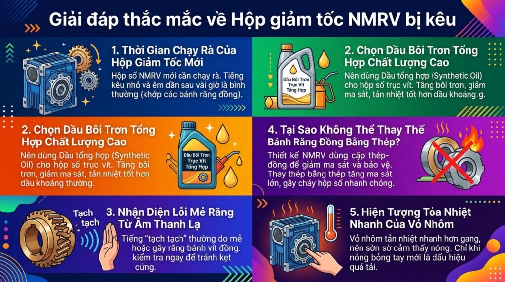 Giải đáp thắc mắc về Hộp giảm tốc NMRV bị kêu