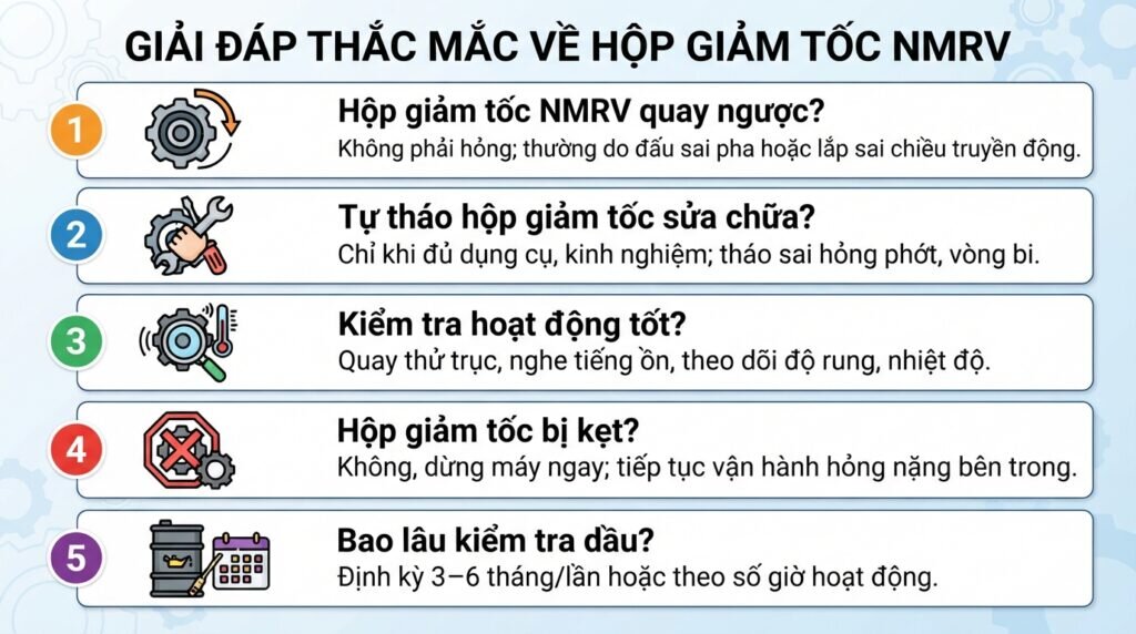 Giải đáp thắc mắc về hộp giảm tốc NMRV không quay.