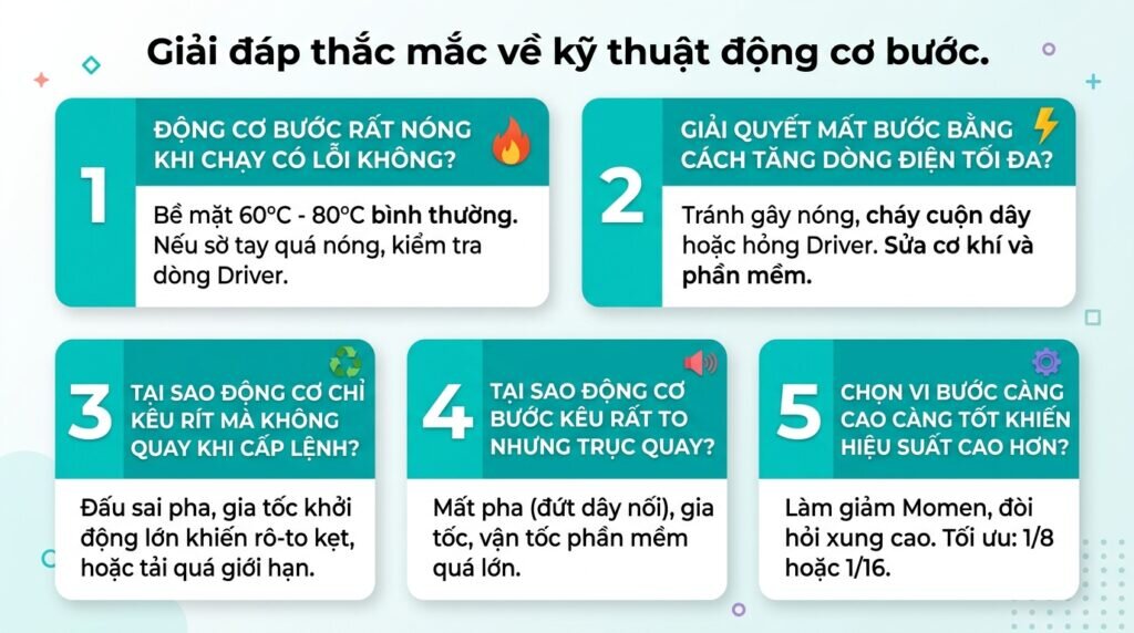 Giải đáp thắc mắc về kỹ thuật động cơ bước.