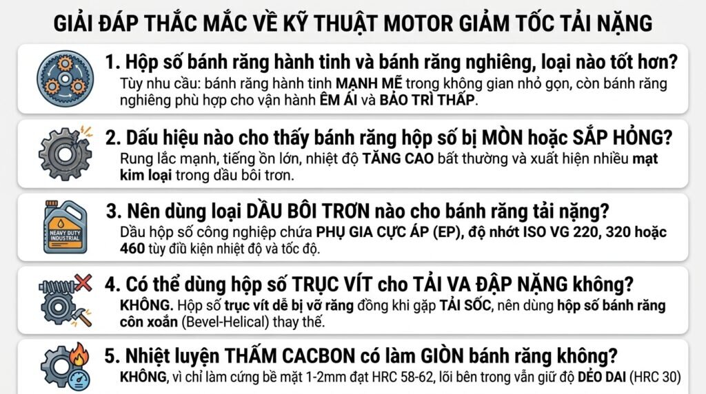 Giải đáp thắc mắc về kỹ thuật motor giảm tốc tải nặng.