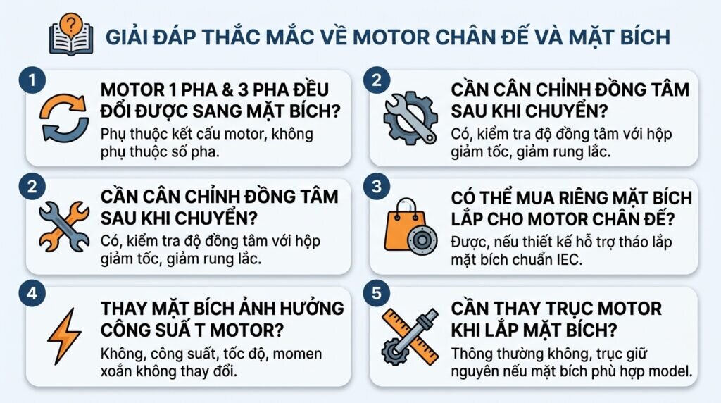 Giải đáp thắc mắc về motor chân đế và mặt bích.