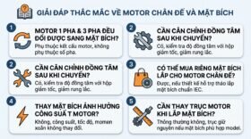 Giải đáp thắc mắc về motor chân đế và mặt bích.