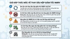 Giải đáp thắc mắc về thay dầu hộp giảm tốc NMRV.