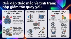 Giải đáp thắc mắc về tình trạng hộp giảm tốc quay yếu.