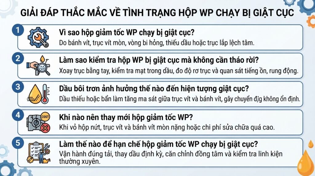 Giải đáp thắc mắc về tình trạng hộp WP chạy bị giật cục.