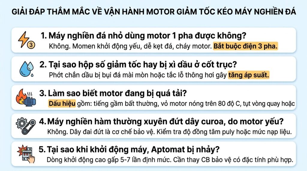 Giải đáp thắc mắc về vận hành motor giảm tốc kéo máy nghiền đá.