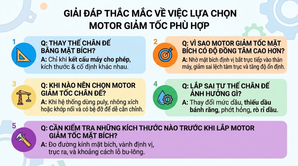 Giải đáp thắc mắc về việc lựa chọn motor giảm tốc phù hợp.