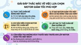 Giải đáp thắc mắc về việc lựa chọn motor giảm tốc phù hợp.