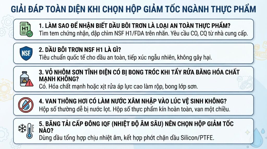 Giải đáp toàn diện khi chọn hộp giảm tốc ngành thực phẩm.