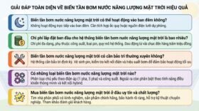 Giải đáp toàn diện về biến tần bơm nước năng lượng mặt trời hiệu quả.