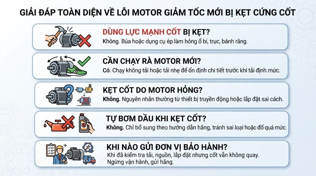 Giải đáp toàn diện về lỗi motor giảm tốc mới bị kẹt cứng cốt.