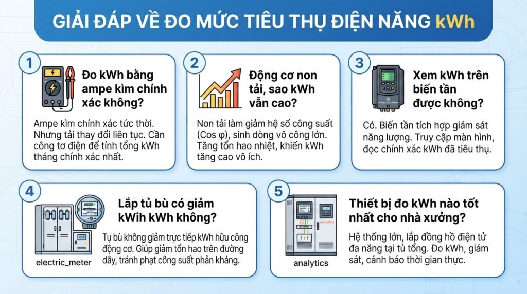 Giải đáp về đo mức tiêu thụ điện năng kwh.