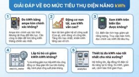 Giải đáp về đo mức tiêu thụ điện năng kwh.