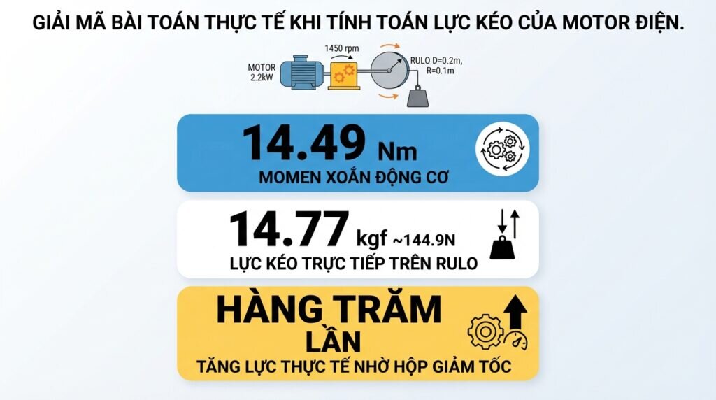 Giải mã bài toán thực tế khi tính toán lực kéo của motor điện.