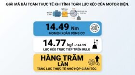 Giải mã bài toán thực tế khi tính toán lực kéo của motor điện.