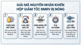 Giải mã nguyên nhân khiến hộp giảm tốc NMRV bị nóng.
