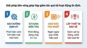 Giải pháp bền vững giúp hộp giảm tốc quá tải hoạt động ổn định.