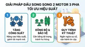Giải pháp đấu song song 2 motor 3 pha tối ưu hiệu suất.