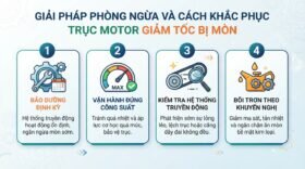 Giải pháp phòng ngừa và cách khắc phục trục motor giảm tốc bị mòn.
