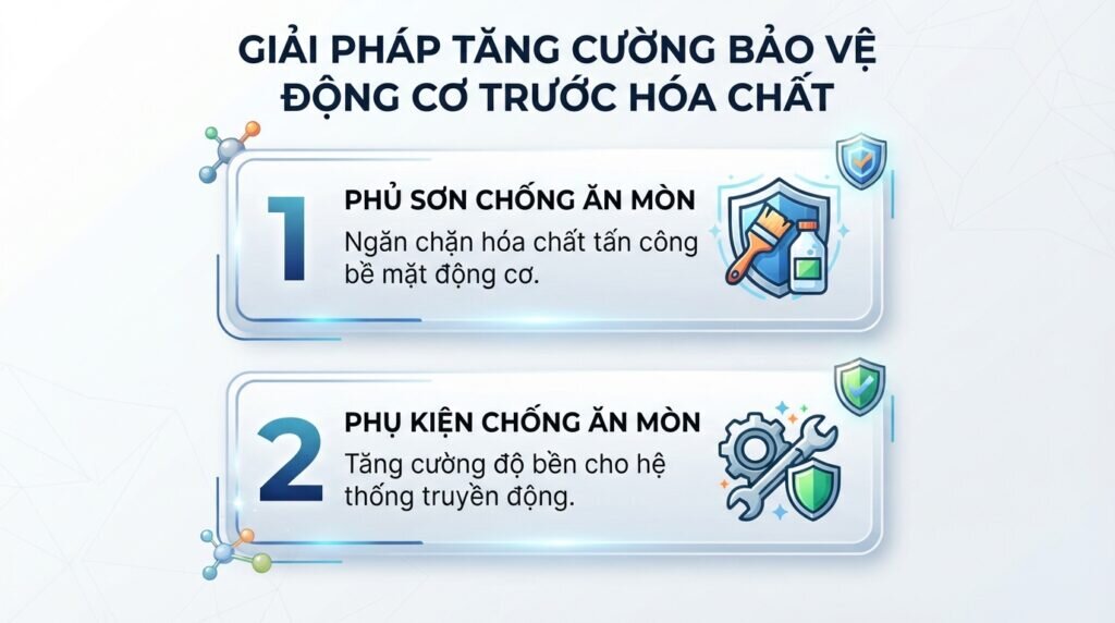 Giải pháp tăng cường bảo vệ động cơ trước hóa chất.