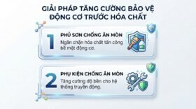 Giải pháp tăng cường bảo vệ động cơ trước hóa chất.