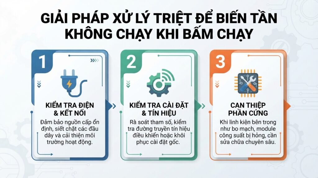 Giải pháp xử lý triệt để biến tần không chạy khi bấm chạy.