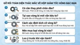 Gỡ rối toàn diện thắc mắc về hộp giảm tốc hỏng bạc đạn.