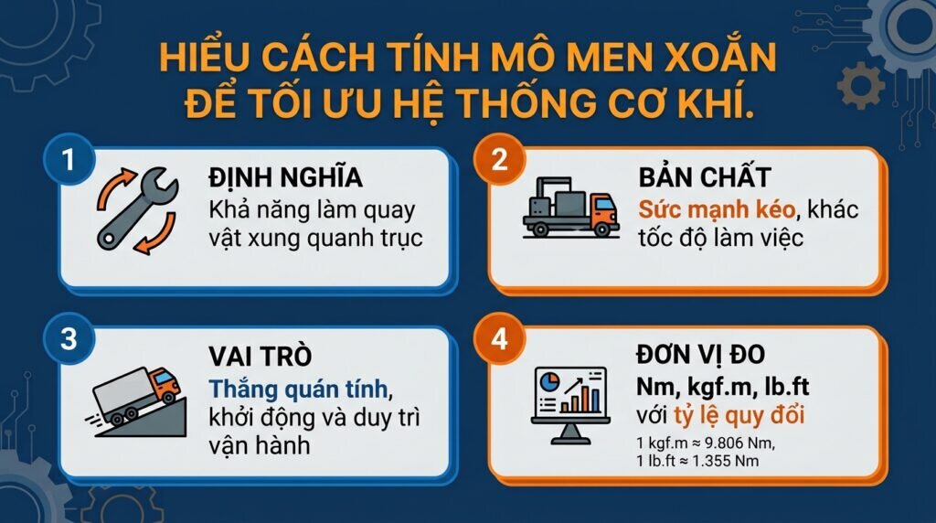 Hiểu cách tính mô men xoắn để tối ưu hệ thống cơ khí.