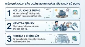 Hiệu quả cách bảo quản motor giảm tốc chưa sử dụng.