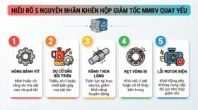 Hiểu rõ 5 nguyên nhân khiến hộp giảm tốc NMRV quay yếu.