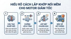 Hiểu rõ cách lắp khớp nối mềm cho motor giảm tốc.