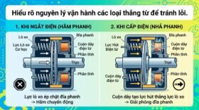 Hiểu rõ nguyên lý vận hành các loại thắng từ để tránh lỗi.