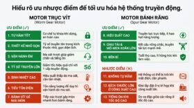 Hiểu rõ ưu nhược điểm để tối ưu hóa hệ thống truyền động.