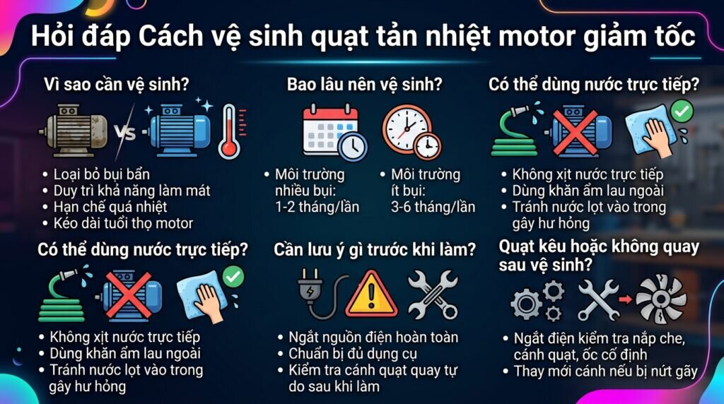 Hỏi đáp Cách vệ sinh quạt tản nhiệt motor giảm tốc