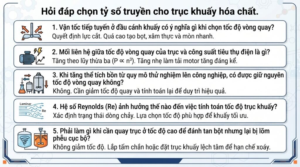 Hỏi đáp chọn tỷ số truyền cho trục khuấy hóa chất.