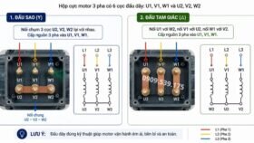 Hướng dẫn đấu dây motor giảm tốc theo từng kiểu đấu.