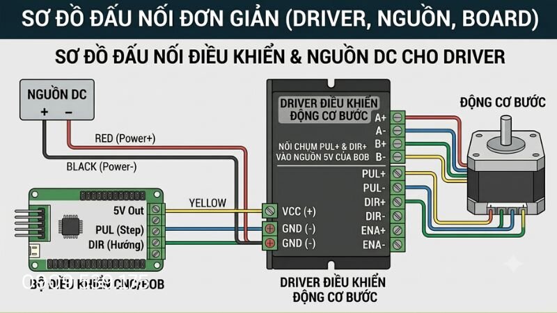 Hướng dẫn kết nối Driver với nguồn DC và bộ điều khiển CNC