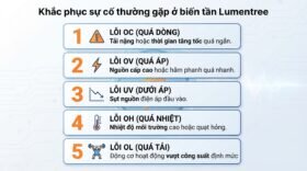 Khắc phục sự cố thường gặp ở biến tần lumentree
