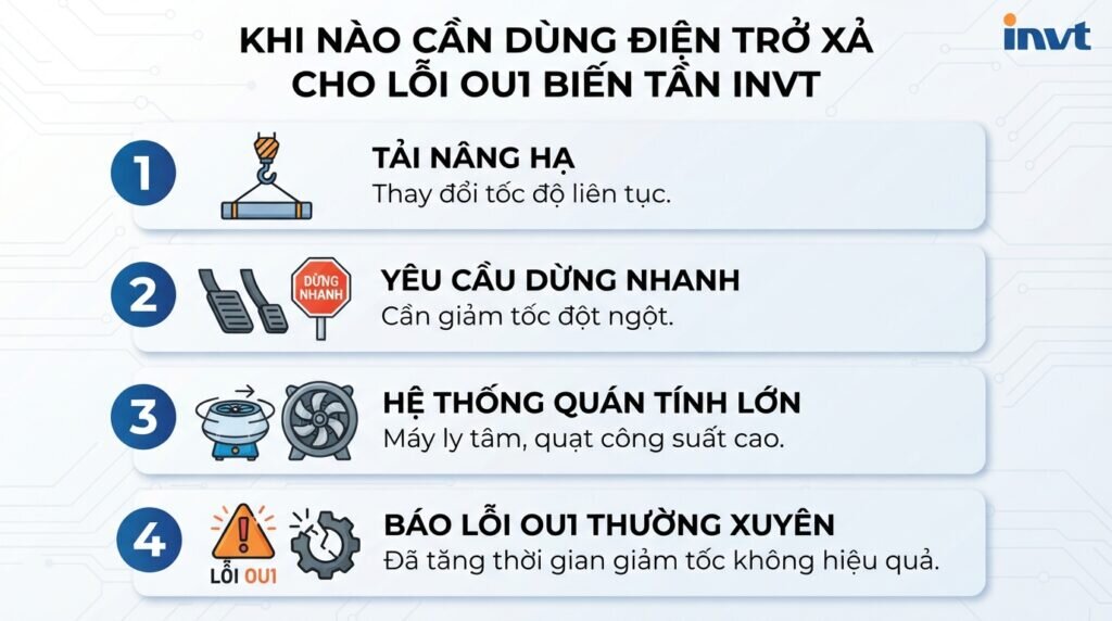Khi nào cần dùng điện trở xả cho lỗi ou1 biến tần invt