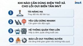 Khi nào cần dùng điện trở xả cho lỗi ou1 biến tần invt